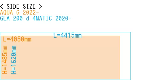 #AQUA G 2022- + GLA 200 d 4MATIC 2020-